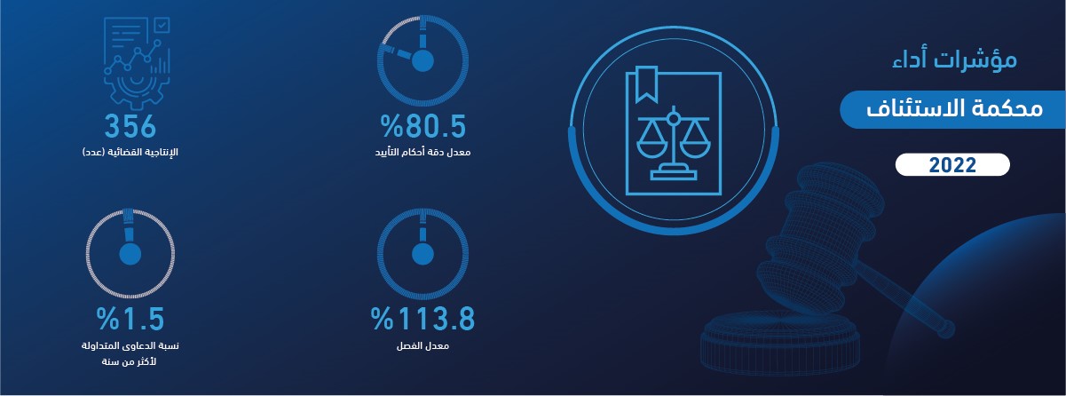 مؤشرات أداء محكمة الاستئناف 2022