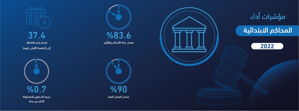 مؤشرات أداء المحاكم الغبتدائية 2022