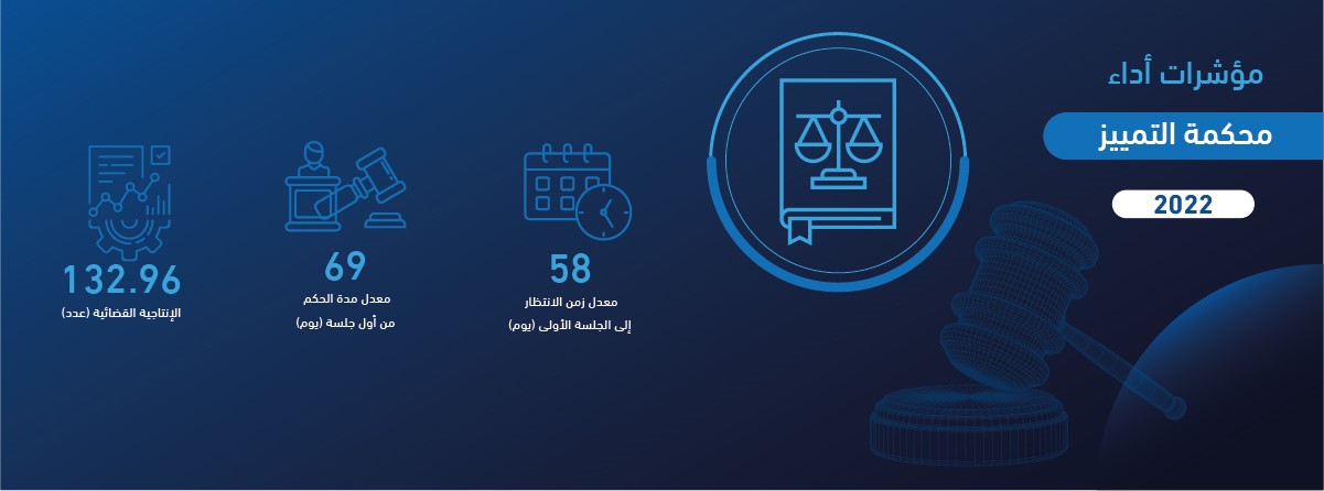 مؤشرات أداء محكمة التمييز 2022