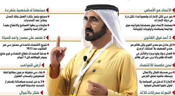محمد بن راشد يطلـق 8 مبادئ للحكم والحكومة في دبي بالتزامن مع مرور 50 عاماً على عطائه