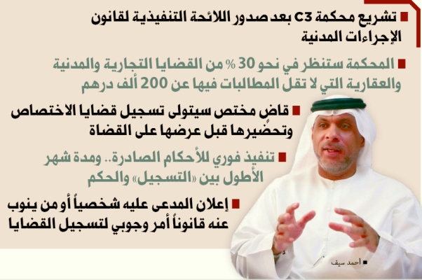 رئيس المحكمة المدنية في دبي لـ «البيان »: اشتراطات الاختصاصات جاهزة «C3» توفّر ضمانات العدالة الناجزة للأطراف